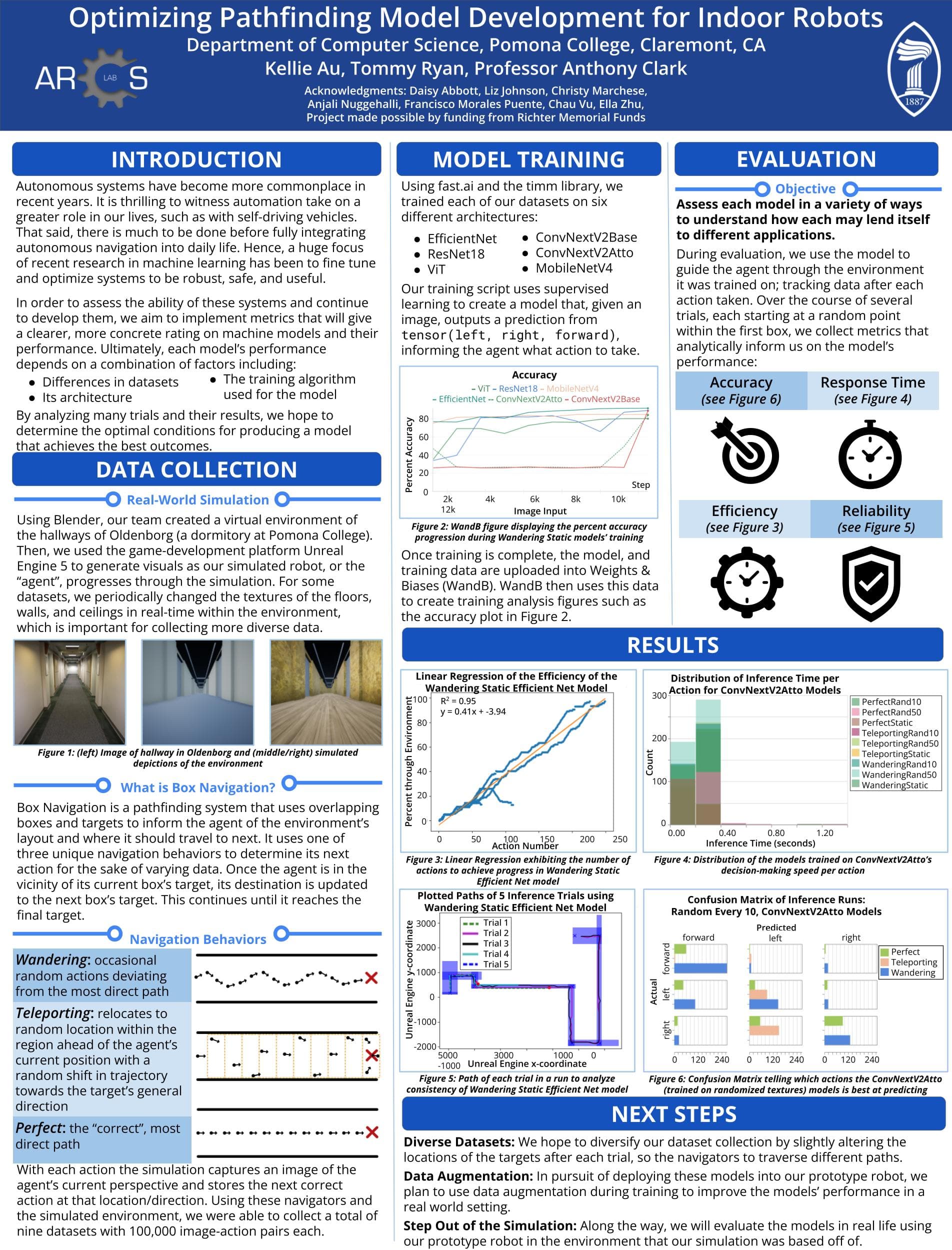 ARCS Lab research poster on Unreal Engine 5 robot simulation